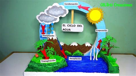 maqueta del cuidado del agua|Como hacer MAQUETA del CICLO del AGUA muy fácil / .